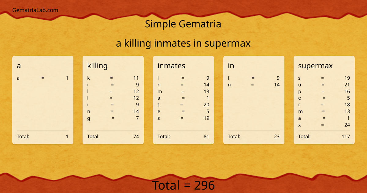 a killing inmates in supermax in simple Gematria